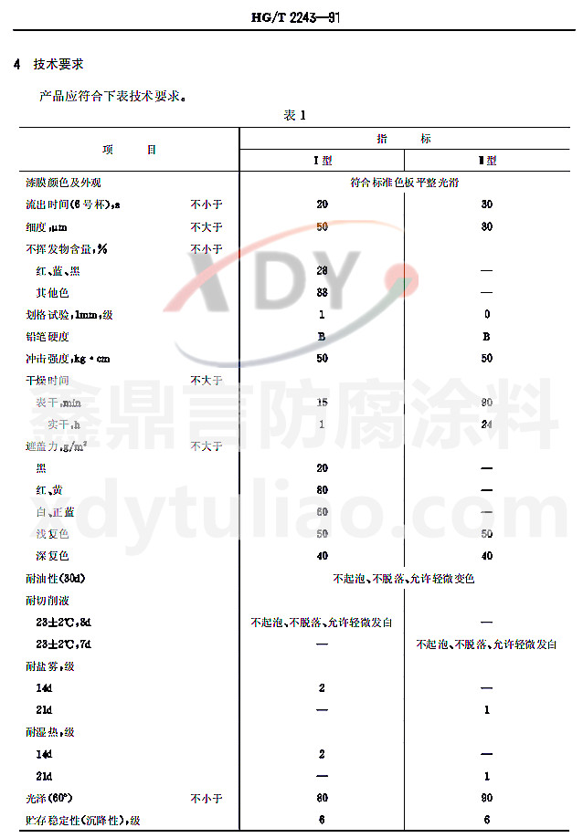 HG/T2243-1991機床面漆-表1 產(chǎn)品技術(shù)要求 HG/T2243-1991機床面漆-表1 產(chǎn)品技術(shù)要求