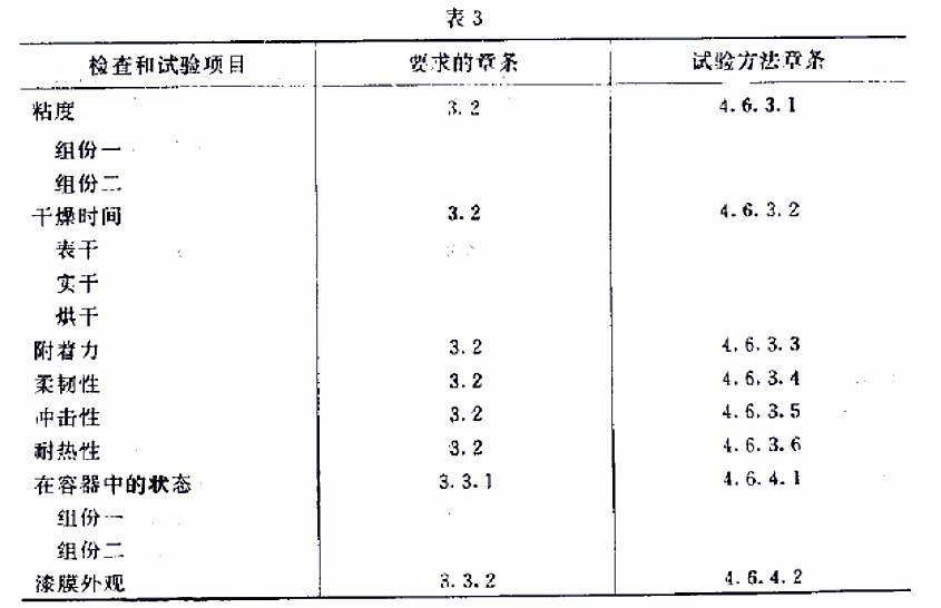 H61-32各色環(huán)氧有機硅耐熱磁漆標準GJB 1531- 93-表3 H61-32各色環(huán)氧有機硅耐熱磁漆標準GJB 1531- 93-表3